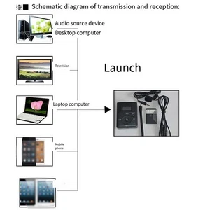 Émetteur FM Portable avec Entrée AUX Portée 500m et Microphone Intégré - Bild 1 von 11