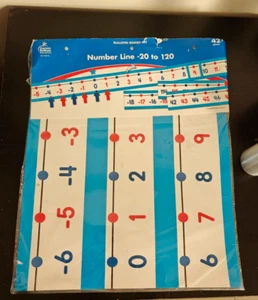 Number Line Bulletin Board Set, sound wall classroom phonics & sticker book - Picture 1 of 7