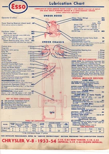 1953 1954 CHRYSLER 6 CYL & V8 53 54 CHEK-CHART LUBE LUBRICATION CHARTS CC3 - Picture 1 of 2