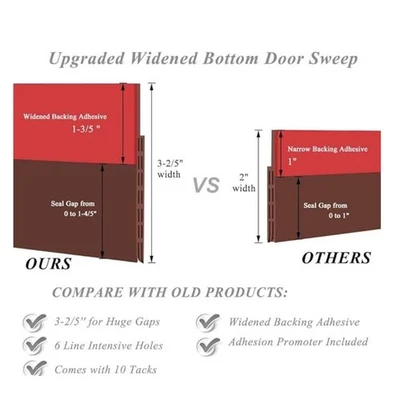 Spazzaporta Regolabile Antirumore Miglioramento Comfort Confezione Compatta - Immagine 1 di 4