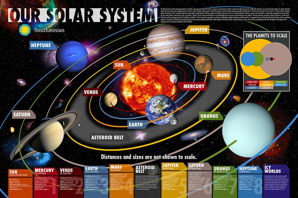 SCORPIO POSTERS Our Solar System Smithsonian Poster 36-by-24 Inches