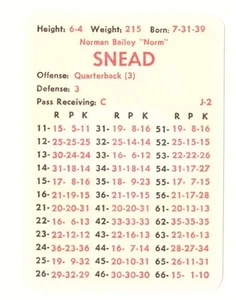 1973 APBA Football Season (30 Card Team Set) - NEW YORK GIANTS - Picture 1 of 3