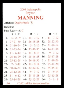 2004 APBA Football Season Blank Back Team Set - INDIANAPOLIS COLTS w/ Payton Man - Picture 1 of 5