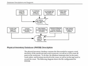 ManMan ERP Manuals  MB Foster,  AP, Barscan, DataPort, DecMaker, GL, MFG, ++More - Picture 1 of 1