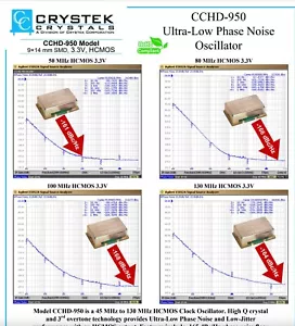 CRYSTEK CCHD-950 Ultra Low Phase Noise Oscillator 45.1584M 49.1520M DIY Best - Picture 1 of 4