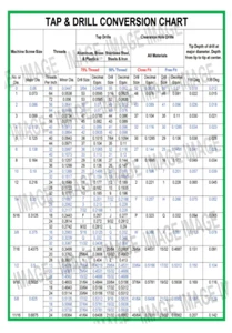Complete Tool Conversion Chart Bundle - Instant Digital Download PDF - Picture 1 of 4