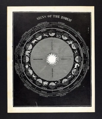 c 1850 Smith Astronomía Impresión Signos de las Estrellas del Zodiaco Solsticio Equinoccio Antiguo Foto 1 de 4