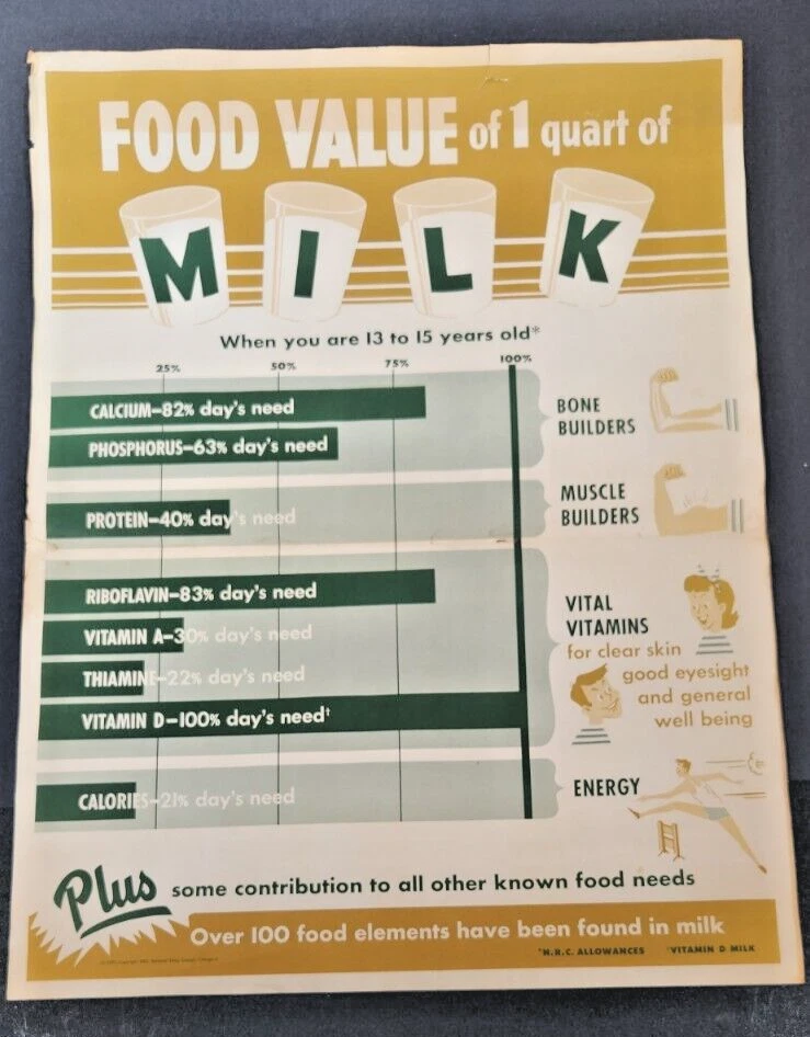 Cartel de leche 1957 de colección valor alimenticio de 1 cuarto de cuarto de leche NRC cantidades vitamina D leche Foto 1 de 4