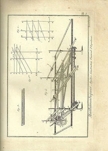 18TH CENT ROBERT BENARD PRINT "UNIVERSAL CONSTRUCTOR OF EQUATIONS" FROM DIDEROT - Picture 1 of 1