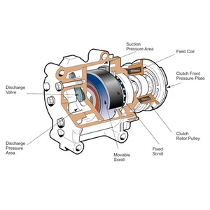 ¦AC Compressor Swash Plate Spindle Aluminum Alloy High Strength Anti Deformation - Picture 1 of 24