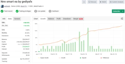 NNN Smart MT4 Expert Advisor with Chat GPT for Prop Firm - Image 1 of 4