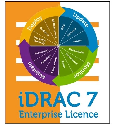 iDRAC 7 8 9 9X5 9X6 10 Enterprise License Dell G12-G17 Gen Server Lifetime - Image 1 of 4