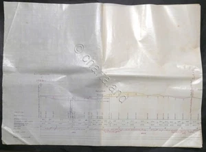 Profilo altimetrico Linea Ferroviaria Nizza Monferrato - Acqui Terme - 1881 - Foto 1 di 4