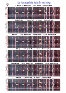 TABLA DE REGLAS DE DESLIZAMIENTO E9TH PARA GUITARRA DE ACERO DE 10 CUERDAS - GUITARRA DE ACERO PEDAL LAP - Imagen 1 de 3