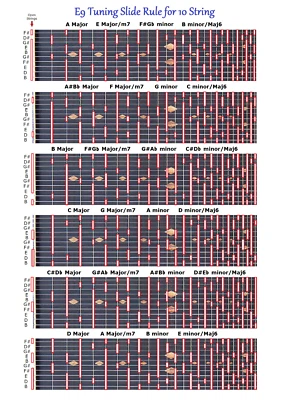E9TH SLIDE RULE CHART FOR 10 STRING STEEL GUITAR - LAP PEDAL STEEL GUITAR - Image 1 of 3