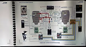 Alteron/BOEING 737 BUSINESS JETS/Jet SYSTEM SUMMARY w/Color DIAGRAMS Complete - Picture 1 of 8