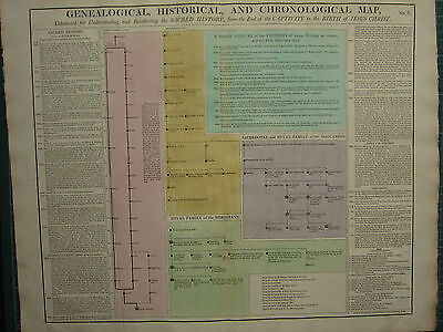 1807 CHART GENEALOGY ~ SACRED HISTORY From END Of CAPTIVITY To BIRTH Of JESUS • 207.99$