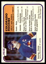 1981-82 O-Pee-Chee team leaaders Colorado Rockies #85