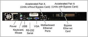 Citrix Branch Repeater - Dual Core E2160 / 4GB RAM / 500GB HDD - Picture 1 of 1