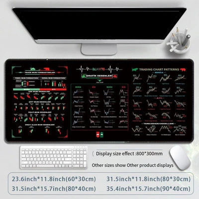 For Day Trading Mouse Pad with Stock Market Chart Patterns Reference Sheet - Image 1 of 2