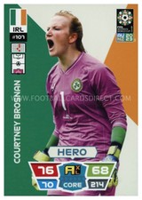 PANINI ADRENALYN XL FIFA WOMENS WORLD CUP 2023 BASE CARDS