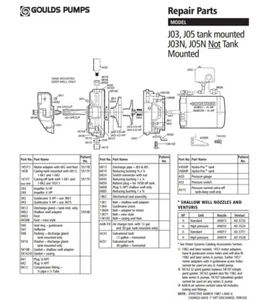 Goulds J05NKIT Reparatur Umbausatz für Goulds J05N Pumpe - Bild 1 von 1
