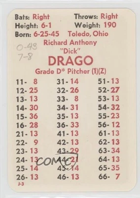 1977 APBA Baseball 1976 Season Dick Drago - Image 1 of 2