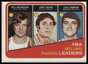 1972-73 Topps #264 Assist Leaders - ABA - Picture 1 of 2