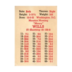 APBA Baseball Cards Baseball (Complete Season Cards 1966) (1st) Bag VG+ - Picture 1 of 2