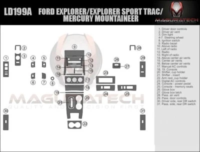 Fits Ford Explorer 4DR 2006-2007 W/O Factory Wood Large Wood Dash Trim Kit - Image 1 of 3