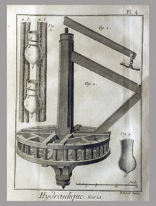 (P1) 1779 Engraving with passepartou HYDRAULIQUE - DIDEROT (06859) - Picture 1 of 1