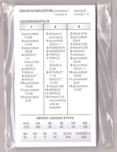 Strat-O-Matic Diamond Gems Negro Leagues - 1922 Indianapolis ABC - Bild 1 von 5