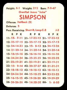 1976 APBA Football Original Season 32 Cards - BUFFALO BILLS