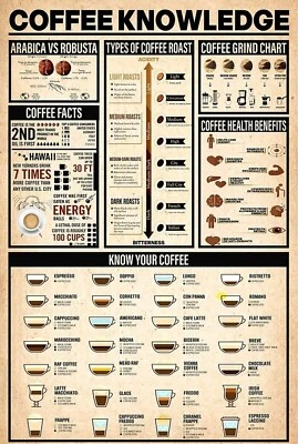 Vintage Coffee Knowledge Poster Barista Wall Art Cafe Home Decor - Image 1 of 4