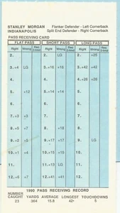 1990 Strat-O-Matic Football Indianapolis Colts Team Set ** OUT OF PRINT RARE ** - Picture 1 of 1