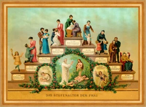 Lebensalter der Frau Stufenalter Lebensrad Kuriosa 95 Gerahmt - Bild 1 von 1