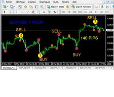 ELLIOTT WAVE INDICATOR FOREX - BEST INDICATOR