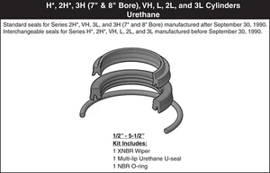 Parker Hannifin 1-3/8" Rod Seal Kit RK2HLTS131 (URETHANE) - Picture 1 of 1