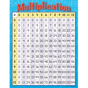 Multiplication Learning Chart, 17" x 22" Trend Enterprises Inc. T-38080 - Picture 1 of 1