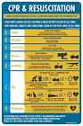 2023 CPR & Resuscitation Chart DRSABCD Pool Spa Safety Sign 600mmx400mm