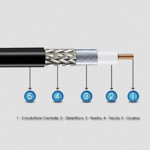 Câble Coaxial BWL-400 HF400 À Basse Perte - Picture 1 of 1
