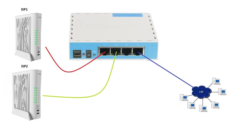 Router con bilanciamento del carico o backup failover - Immagine 1 di 1
