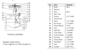 3/4" 16k Bronze Globe Valve Flanged-end - JIS F7303 16K20 - Picture 1 of 4