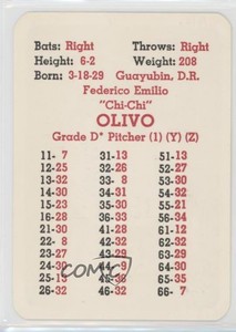 1967 APBA Baseball 1966 Season Chi-Chi Olivo Chi Chi Olivo