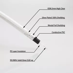 Audiocrast DG82AG 75Ohm Pure Solid Silver Coaxial Bulk Audio DIY Digital Cable - Picture 1 of 10