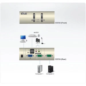 ATEN CS72U USB-KVM-Switch mit 2 Ports - Bild 1 von 2