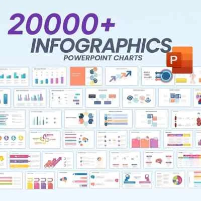 20000+ PowerPoint Template Bundle Fully Editable Templates | PowerPoint Template - Image 1 of 4