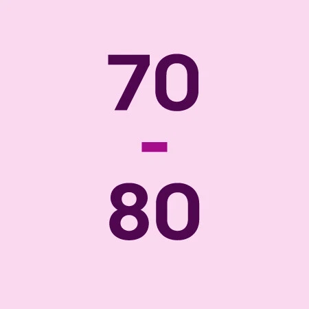 70-80"