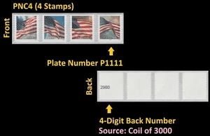 US 5879-5882 5882a Flag F #on# PNC4 APU P1111 4d back # (from 3k coil) MNH 2024 - Picture 1 of 1