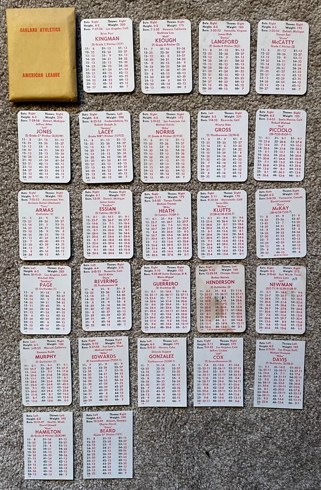 1980 APBA Baseball Oakland A's Team Set - Complete - Image 1 of 1